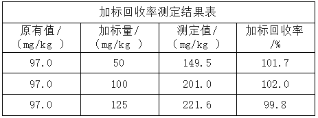 加標回收率測定結果表 加標回收率測定結果表