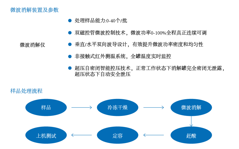 微波消解法：無機金屬元素分析的前處理實用技術